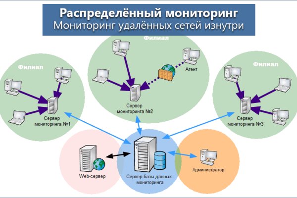 Как приобрести биткоины на сайте мега