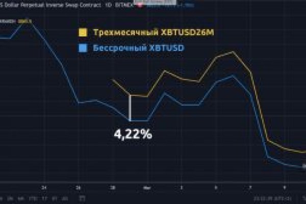 Кракен пишет вы забанены