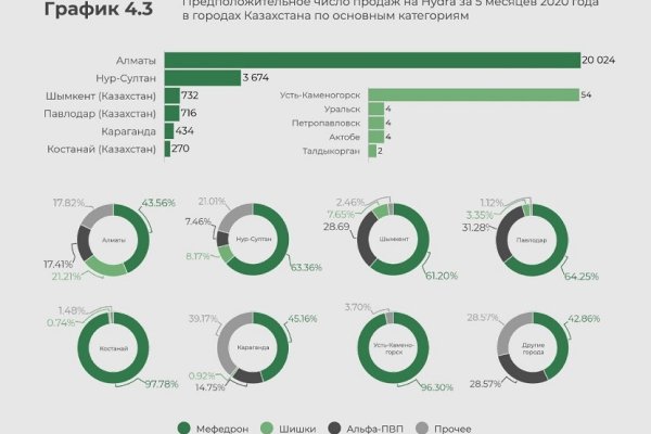 Сайт купить наркотики